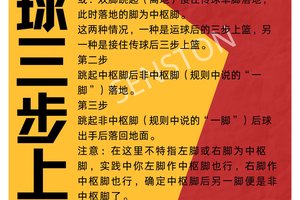 青少年篮球训练方法大全图解